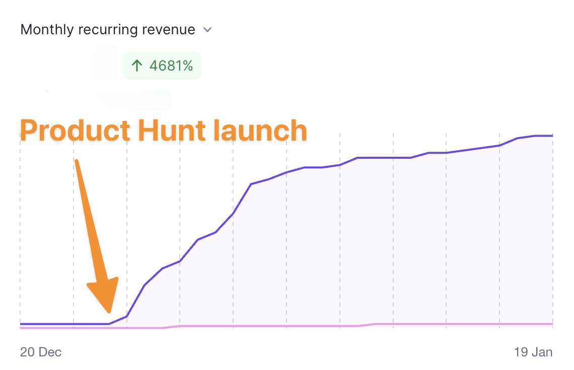 My Email Hero Growth